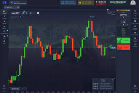 Pocket Option Binary Options Strategies Boost Your Trading Skills